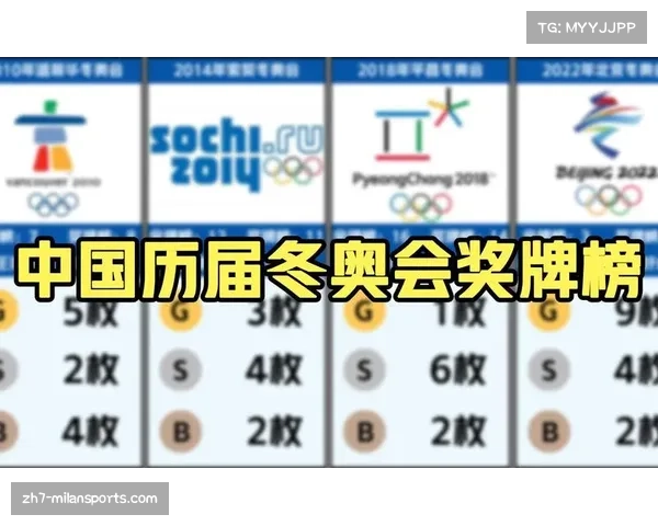 中国在冬奥会奖牌榜上的辉煌成就及其历史意义分析 中国在冬奥会奖牌榜上的辉煌成就及其历史意义分析